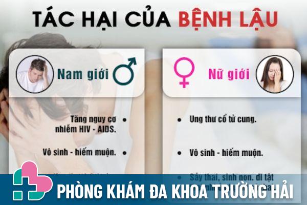 Bệnh lậu gây ra nhiều biến chứng nguy hiểm cho cả nam và nữ