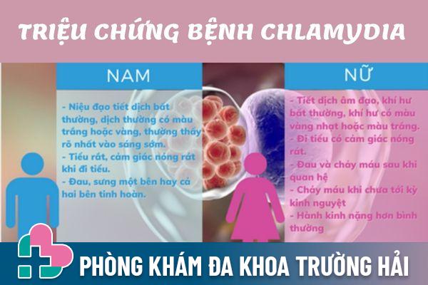 Triệu chứng nhận biết bệnh Chlamydia ở cả nam và nữ