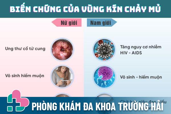 Vùng kín chảy mủ gây ra nhiều biến chứng nguy hiểm cho cả nam và nữ