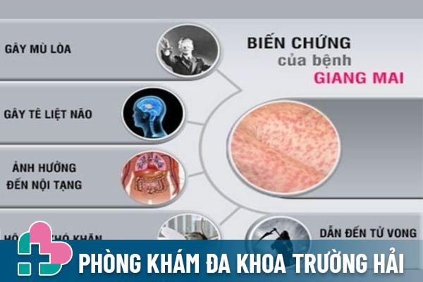 Bệnh giang mai gây ra nhiều nguy hiểm đến sức khỏe người bệnh