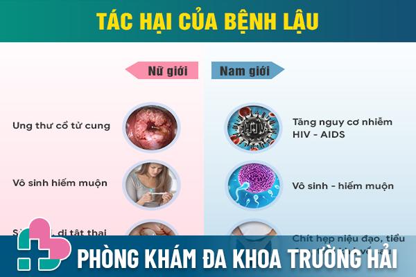 Những tác hại bệnh lậu khi điều trị chậm trễ cần biết