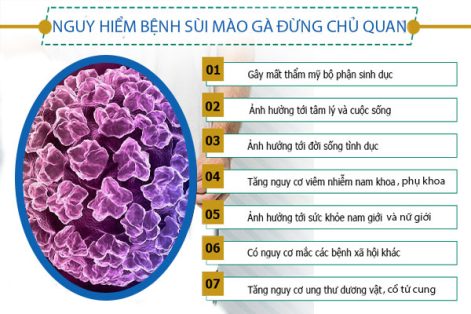 Cảnh báo bệnh sùi mào gà nguy hiểm đừng chủ quan