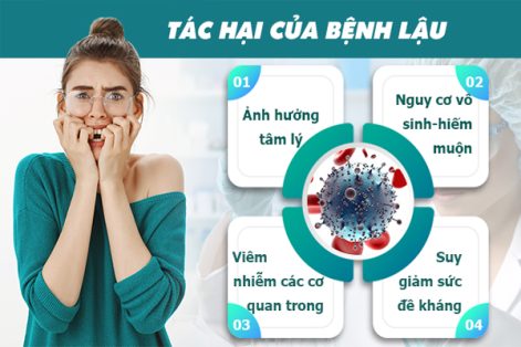 Tổng hợp các hình ảnh bệnh lậu qua từng giai đoạn