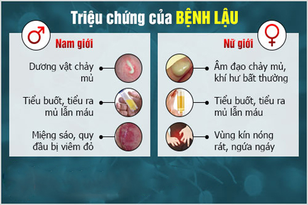 Tac-hai-benh-lau-4
