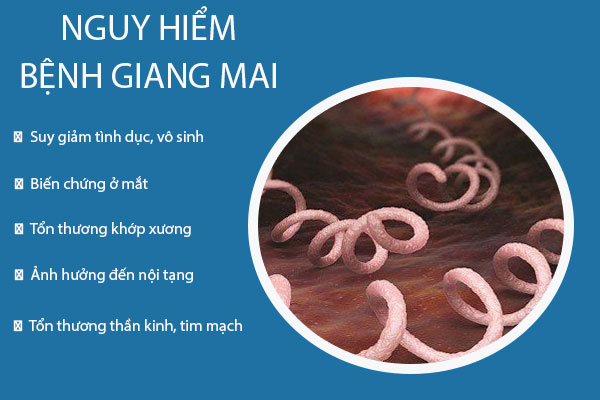 Nguy-hiem-benh-giang-mai