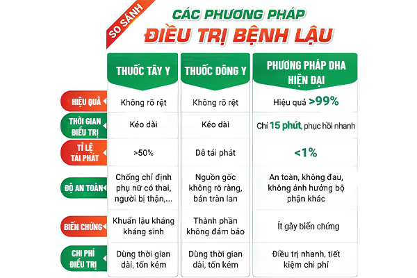 Chua-tri-benh-lau
